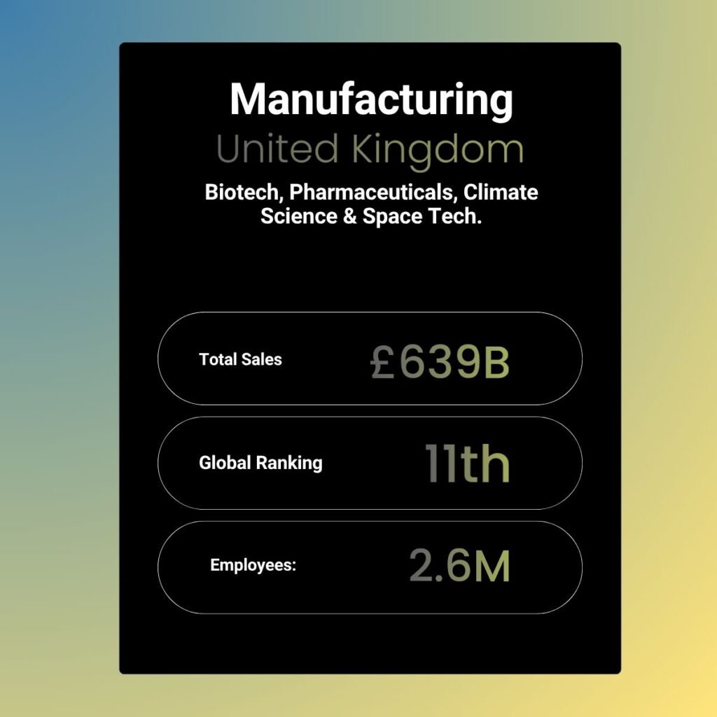 Manufacturing Data